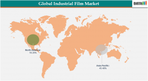 Global industrial film market