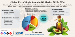 Extra Virgin Avocado Oil Market
