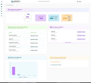 Infinit-I Introduces NEW Specialized Training Content for its Learning Management System (LMS) for all industries
