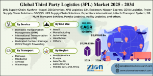 Third Party Logistics (3PL) Market