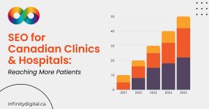 How SEO Is Helping Canadian Clinics & Hospitals Reach More Patients Explained by Infinity Digital