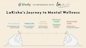 Infographic of LaKisha's Journey to Mental Health
