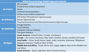 Nanometrology Market Segment