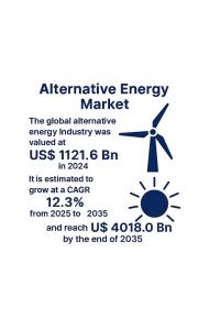 Alternative Energy