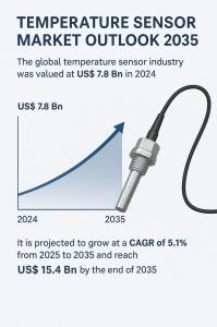 Temperature Sensor Market