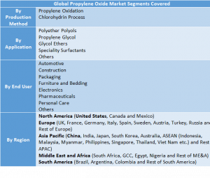 Propylene Oxide Market Two