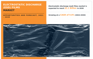 Electrostatic Discharge (ESD) Films Market Analysis