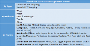 PET Strap Market Two