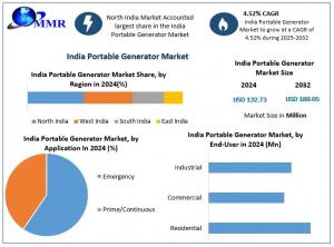 India Portable Generator Market