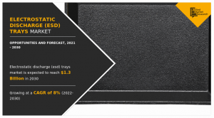 Electrostatic Discharge (ESD) Trays Market Analysis