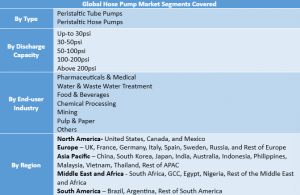 Hose Pump Market Segment