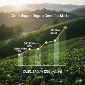 Organic Green Tea Market share