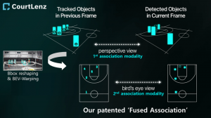 Illustration of how CourtLenz’s fused-association algorithm works | Image by LITIV