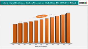 digital health & AI tools in neuroscience market
