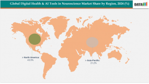 global digital health & AI tools in neuroscience market