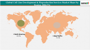 Cell Line Development & Bioproduction Services Market, Regional Share