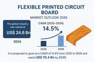 Flexible Printed Circuit Board Market