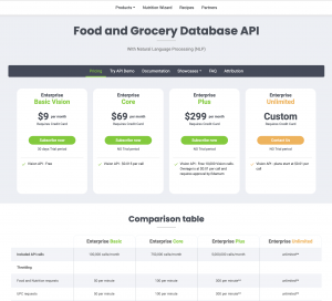 Edamam's Vision API leverages the image recognition capabilities of large language models and marries them with Edamam’s highly accurate Nutrition Analysis API.  For each dish Edamam provides dish name, ingredient list as well as detailed nutrition and di