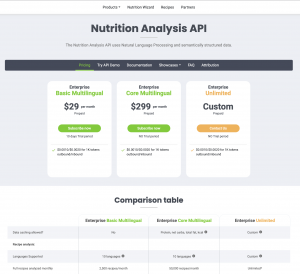Edamam returns detailed information for each ingredient line for the Recipe Analysis and for each text string for the Text Analysis. You can get information for the entire recipe as a whole or broken down automatically for each ingredient.  For each food 