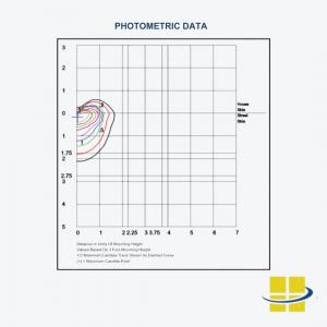 SILA - LED Bollard Light (Photometric Data)