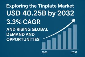 Tinplate Market