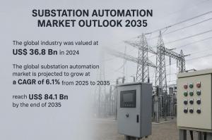 Substation Automation Market