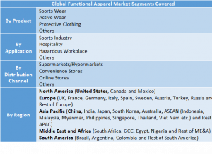 Functional Apparel Market Two