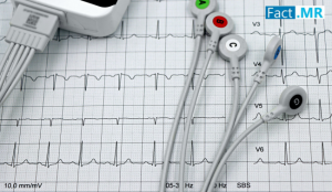 Wireless Pacemaker Leads Market