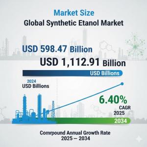 Synthetic Ethanol Market share
