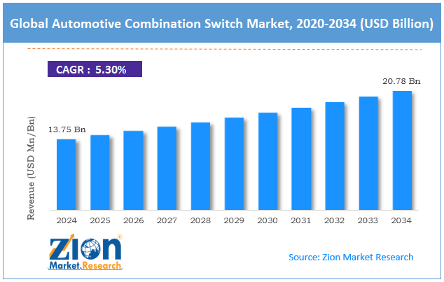 Automotive Combination Switch Market size