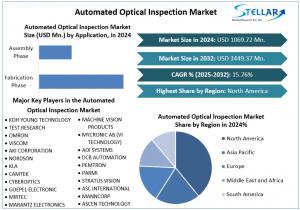 Automated Optical Inspection Market 1