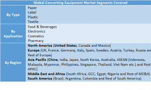 Converting Equipment Market Two