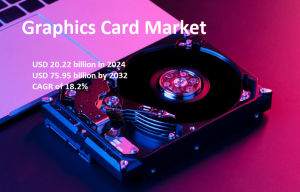 Graphics Card Market Size