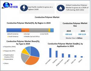 Conductive Polymer Market
