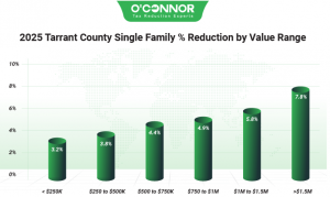 2025 Tarrant County single family % reduction by O'Connor
