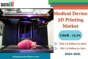 Medical Device 3D Printing Market