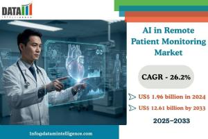 AI in Remote Patient Monitoring Market