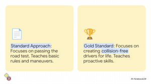 Standard Approach vs The Young Drivers Gold Standard of Driving Schools Education