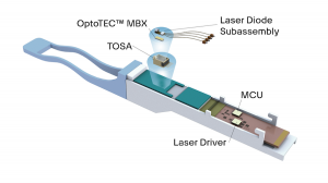 OptoTEC™ MBX Thermoelectric Cooler in Optical Transceiver