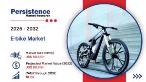 E-bike Market