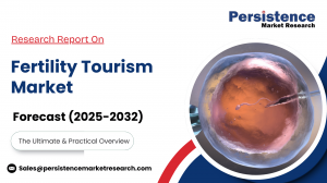 Fertility Tourism Market