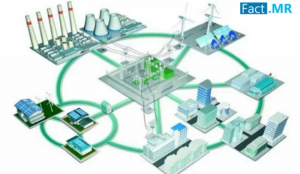 Smart Suturing Systems Market