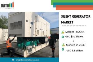 Silent Generator Industry