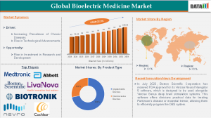 Bioelectric Medicine Market