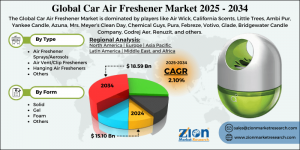 Car Air Freshener Market