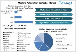 Machine Automation Controller Market
