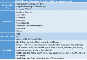 Machine Automation Controller Market Segment