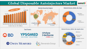 Disposable Autoinjectors Market