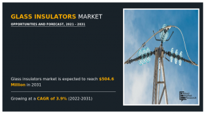 Glass Insulators Market Analysis