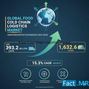 Food Cold Chain Logistics Industry